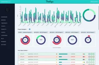 Treetops: Dashboard mit erfassten Stunden, Projektbudgets und aktuellen Tickets.