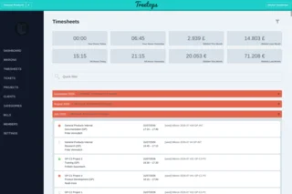 Treetops: Stundensummen und erfasste Arbeiten nach Monat.